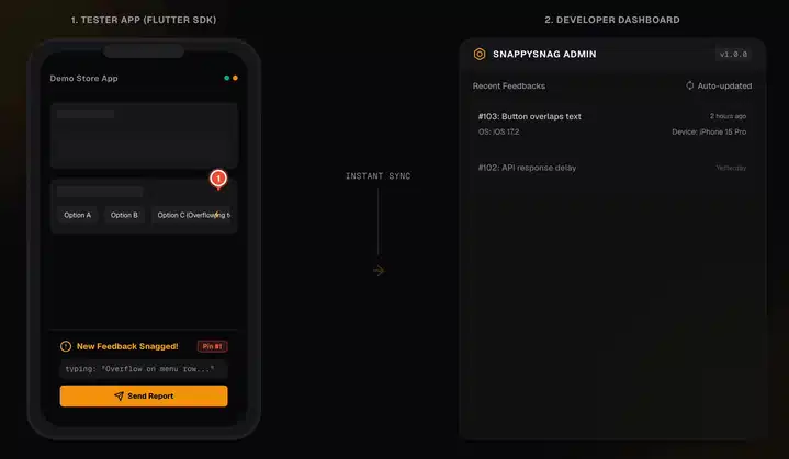 SnappySnag Workflow: From On-Device Pin to Dashboard AI Suggestion