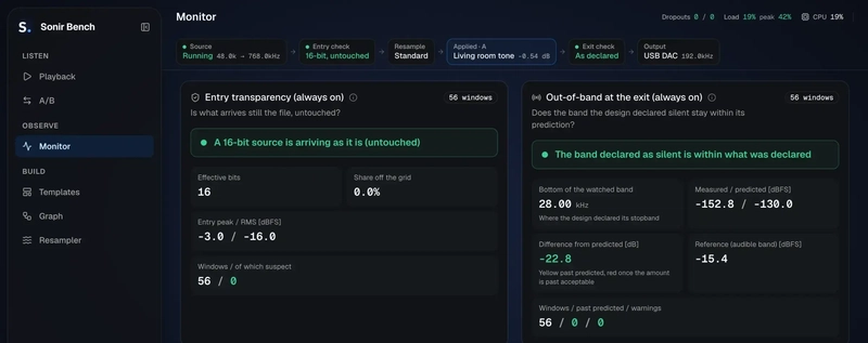 Entry transparency monitor
