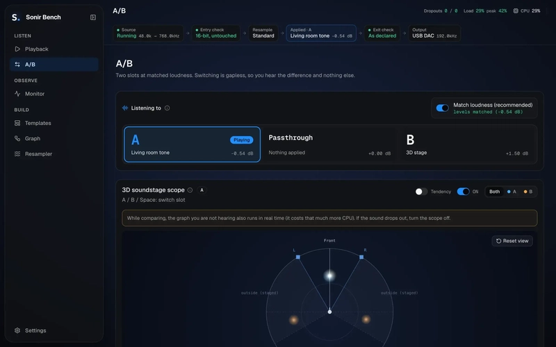 A/B page
