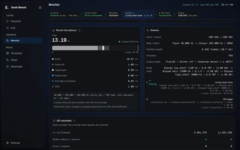 Round-trip latency breakdown