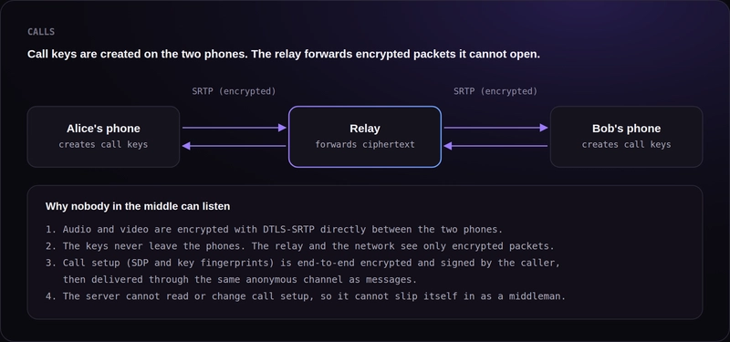 Call encryption