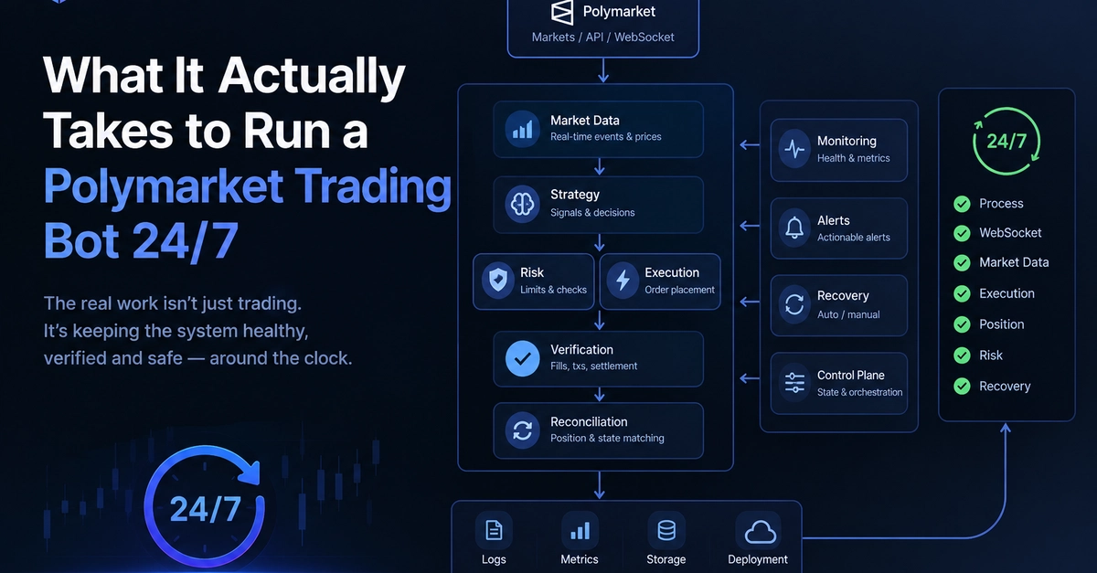 What It Actually Takes to Run a Polymarket Trading Bot 24/7