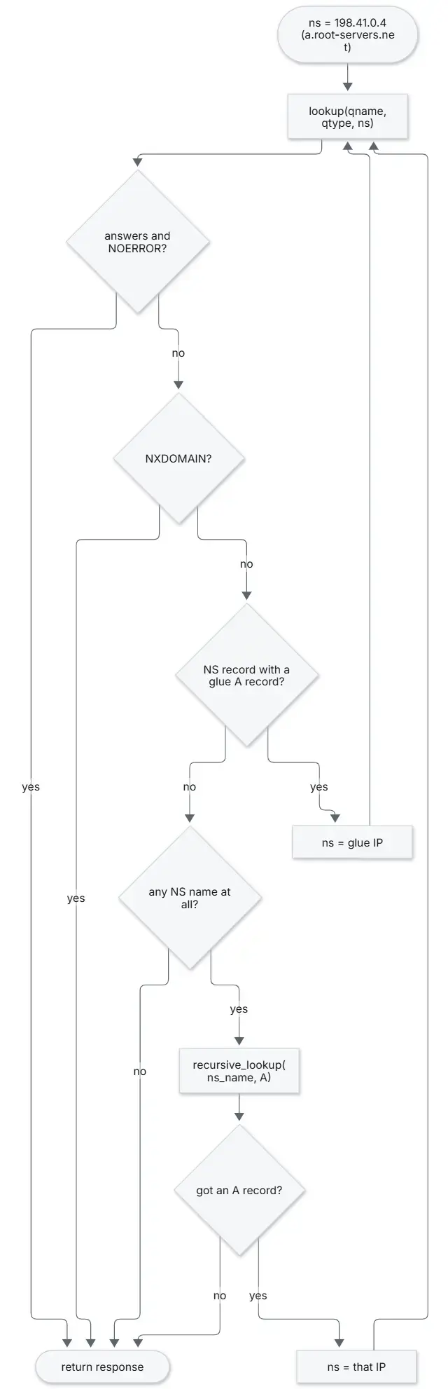 mermaid diagram