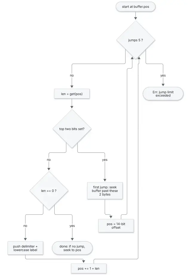 mermaid diagram