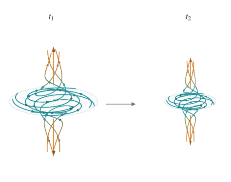 An image from OpenAI's Navier-Stokes proof.